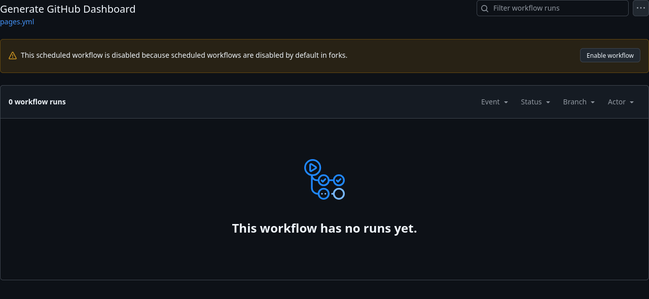 It will be disabled by default